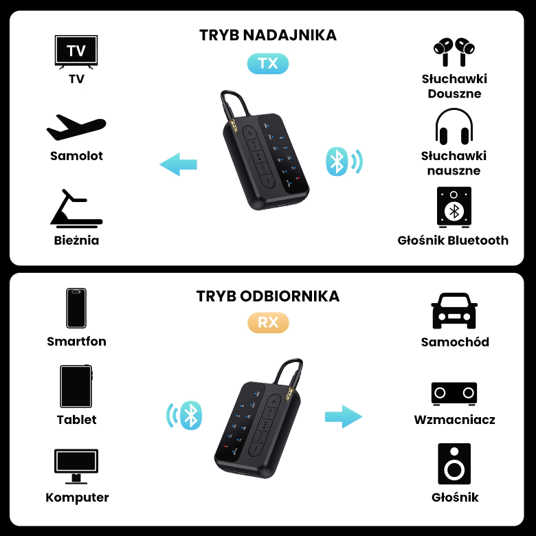 Adapter AUX SmartGadget™ ELITE APTX+ | Luksus dźwięku bez granic.